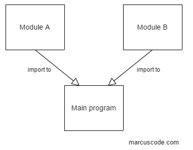 Module in Python