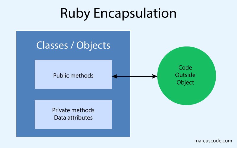 Encapsulation ในภาษา Ruby
